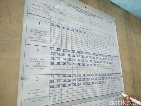 Hasil final perolehan suara di TPS 17 Petamburan tempat Habib Rizieq Syihab mencoblos, Rabu (15/7/2017)