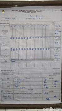 Laporan di TPS 06 Pulau Pramuka, Kepulauan Seribul.