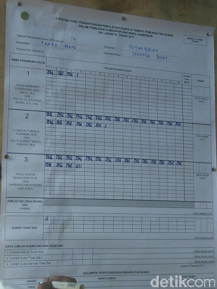 Ahok Unggul Sementara di TPS Petamburan