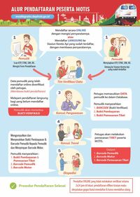 Libur Pilkada Serentak 2017, Kemenhub Buka Pendaftaran 