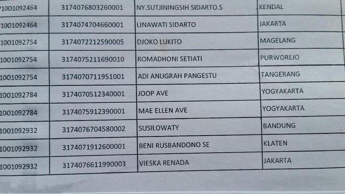 Mendiang Joop Ave Masuk Daftar Pemilih di TPS JK