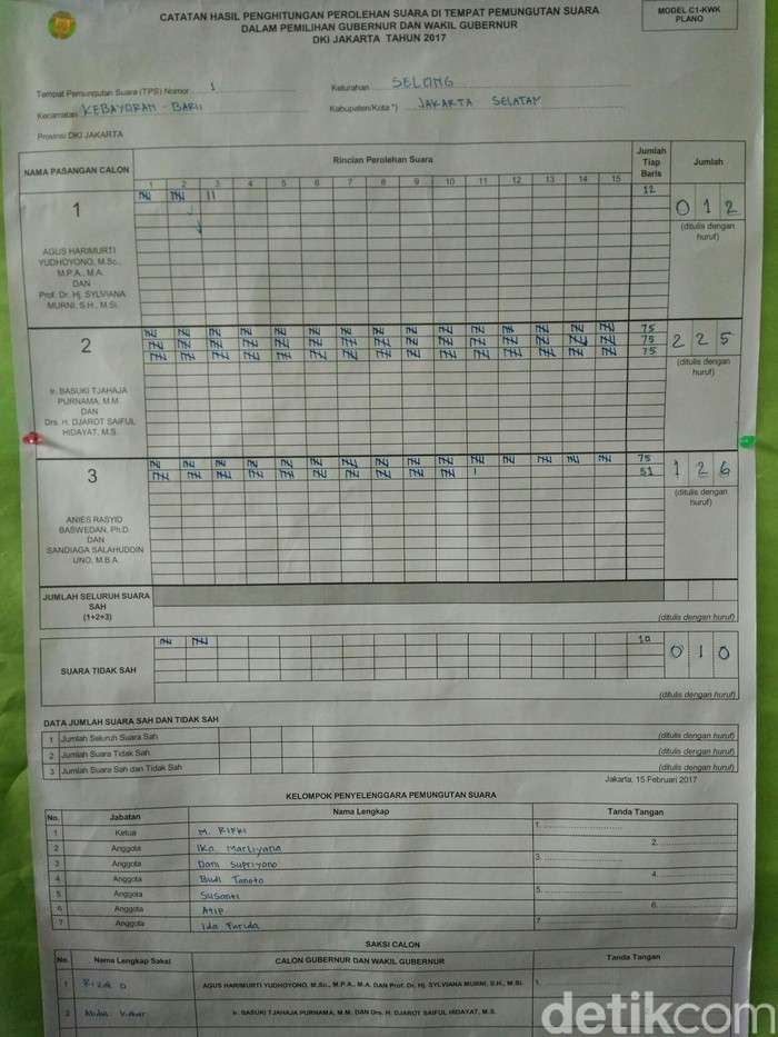 Ahok Unggul di TPS Sandiaga Mencoblos