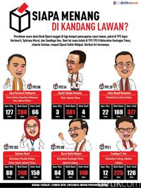 Kalah di TPS Sendiri, Djarot: Di Situ Memang Basisnya Pak Anies