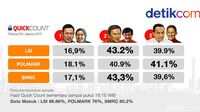 Hasil Pilgub Dki 2021 – Newstempo