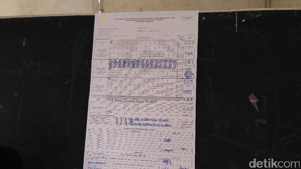 Hasil suara di TPS Ahok
