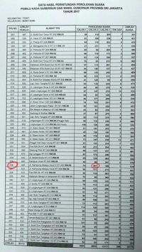 Rekapitulasi PPK  di TPS 36 Bukit Duri yang ramai dibahas. 