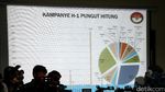 Bawaslu Paparkan Dugaan Kecurangan Pilkada