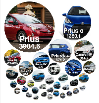 Aneka mobil hybrid Toyota dan angka penjualannya dalam ribuan unit