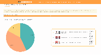 Hasil real count KPU untuk Pilgub DKI.