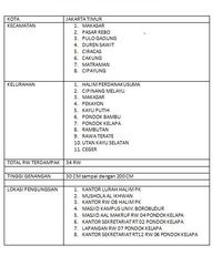 Ini Wilayah Jakarta yang Masih Digenangi Banjir