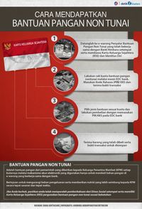 Bantuan Pangan Non Tunai