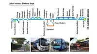 Bintaro Jaya, Pionir Kawasan Hunian Berbasis TOD