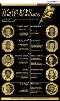 Wajah Baru di Academy Awards
