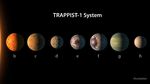 Ditemukan 7 Planet Baru Seukuran Bumi