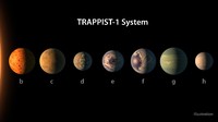 Penemuan yang dipublikasikan dalam jurnal mingguan Nature ini, memperkuat penelitian sebelumnya soal tiga planet mengorbit TRAPPIST-1. Ketiga planet itu merupakan bagian dari 3.500 planet yang ditemukan di luar Tata Surya, atau disebut juga exoplanet. Pool/NASA/Getty Images.