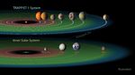 Ditemukan 7 Planet Baru Seukuran Bumi