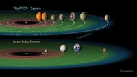 Saat Tata Surya punah dalam beberapa miliar tahun ke depan, TRAPPIST-1 akan menjadi bintang bayi. Pool/NASA/Getty Images.