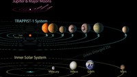 Seperti dilansir Reuters, Kamis (23/2/2017), bintang induk yang disebut TRAPPIST-1 itu digambarkan sebagai benda luar angkasa yang kecil dan redup di konstelasi Aquarius. Bintang ini berjarak 40 tahun cahaya dari Bumi, atau sekitar 44 juta tahun untuk taksiran kecepatan jelajah pesawat komersial. Pool/NASA/Getty Images.
