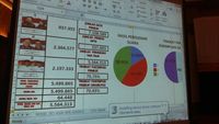 Hasil Pleno KPU DKI: Ahok-Djarot 42,99%, Anies-Sandi 39,95%