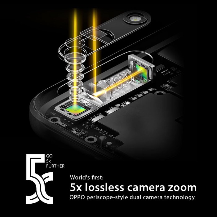 OPPO Luncurkan Ponsel 5x Dual-Camera Zoom Pertama di Dunia