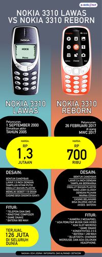 Nokia 3310 Lawas vs Nokia 3310 <i>Reborn</i>