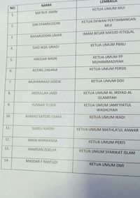 Daftar pemimpin organisasi dan tokoh Islam yang bertemu Raja Salman di Istana. 