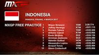 Demi Selamatkan Lintasan, Sesi Kualifikasi MXGP Ditiadakan