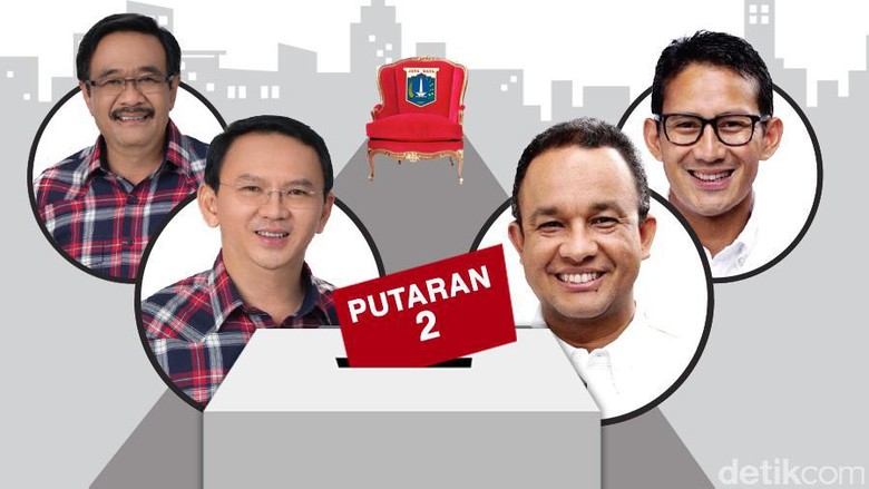 Survei Median: Warga Puas Kinerja Ahok, tapi Pilih Anies Survei Median: Warga Puas Kinerja Ahok, tapi Pilih Anies