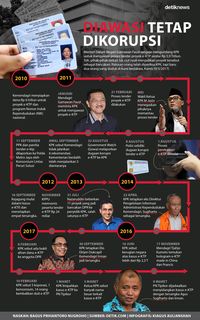 Proyek e-KTP Awalnya Dibiayai Pinjaman Asing, Gamawan Fauzi Menolak