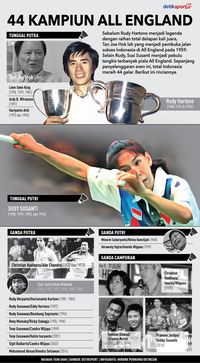 44 Kampiun All England 