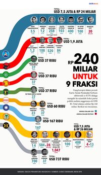 Teka-teki Sumber Dana dan Tersangka Baru di Kasus Korupsi e-KTP