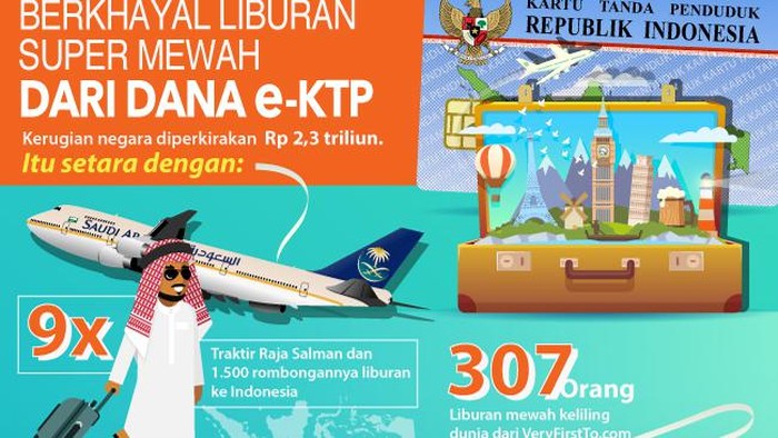 Video: Seandainya Duit Korupsi E-KTP Dipakai Liburan Mewah