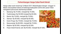 Tersangka Kasus Permainan Harga Cabai Rawit Merah Tambah Jadi 4 Orang