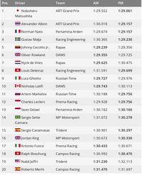 Tes Pramusim F2 Dimulai, Ini Hasil yang Diraih Sean Gelael 