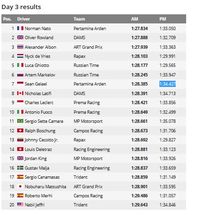 Hari Terakhir Tes Barcelona, Sean Finis Posisi Ketujuh