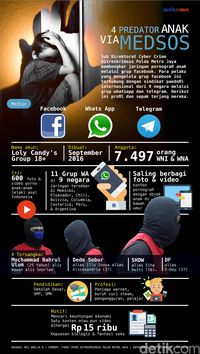 'Kejahatan Seksual Anak Harus Kena Pasal Berlapis'