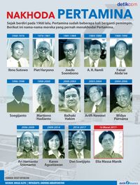 Nakhoda Pertamina dari Masa ke Masa