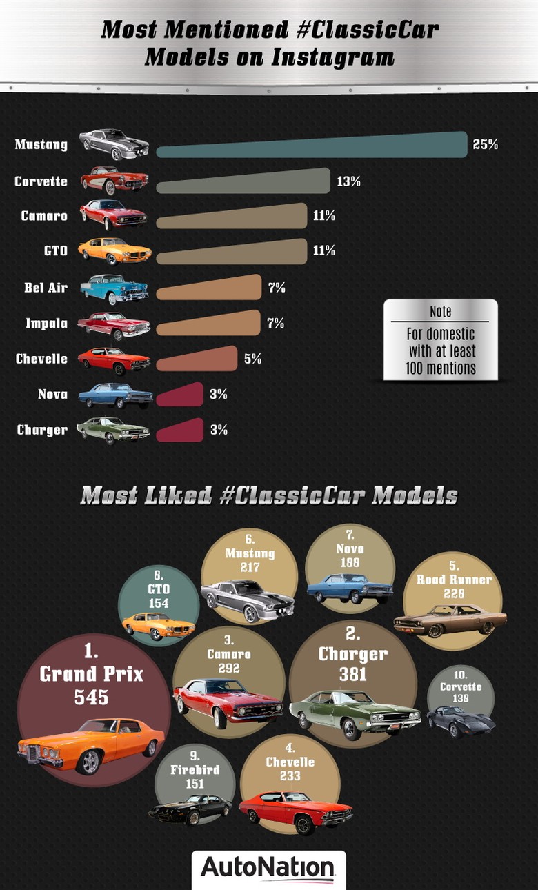 Ini Mobil Klasik Paling Populer Di Instagram