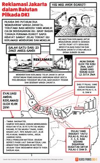 Sayup-Sayup Paku Bumi, Jejak Reklamasi Yang Tak Terhenti