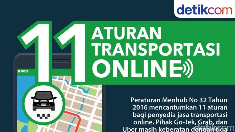 Dishub DIY: Belum Ada Taksi Online yang Selesai Urus Izin Dishub DIY: Belum Ada Taksi Online yang Selesai Urus Izin