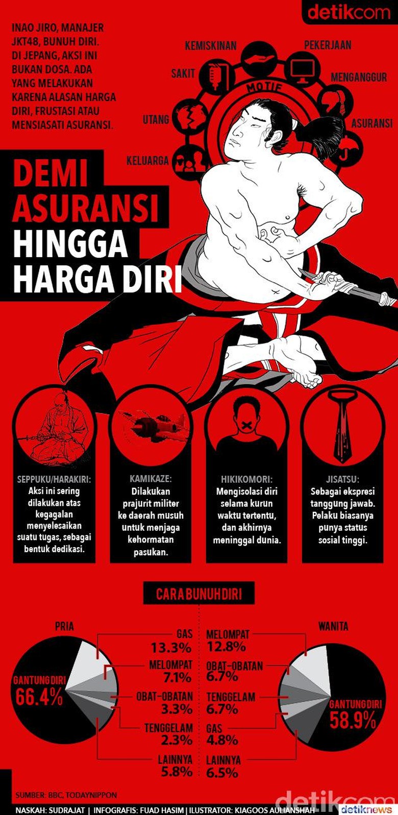 Diri Di Jepang Dari Harakiri Hingga Kamikaze