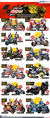 Ini Dia Para Rider MotoGP 2017