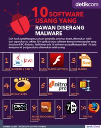 10 Software Usang yang Rawan Diserang