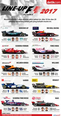 Ini Para Pebalap F1 di Musim 2017