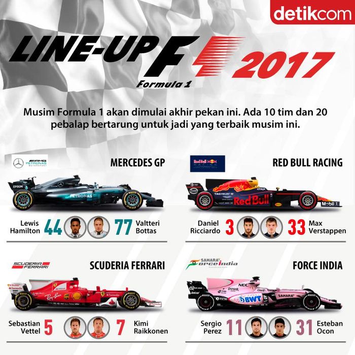 Foto: Infografis Detiksport Foto: Infografis Detiksport
