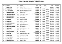 Vettel Ungguli Duo Mercedes di Sesi Latihan Bebas Ketiga