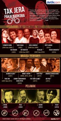 Deretan Selebritis yang Terkerat Narkoba