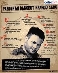 Pangeran Dangdut Nyandu Sabu