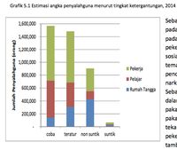 Kasus Ridho Rhoma dan Bahaya Narkoba dalam Angka