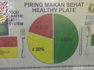 Ketika Lampu Lalu Lintas Dimanfaatkan Sebagai Pengingat Pola Makan Sehat